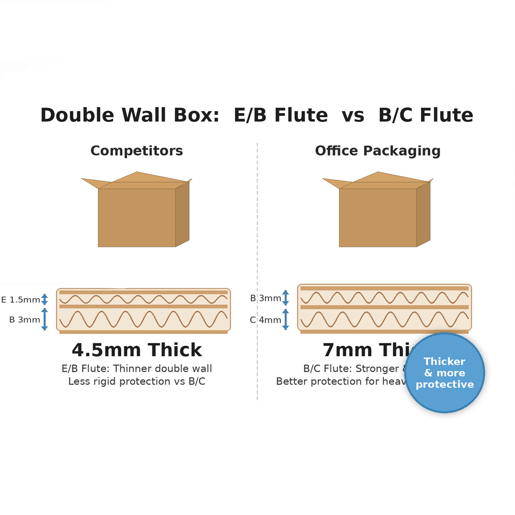 Double Wall Cardboard Boxes 18"x18"x18" (457 x 457 x 457 mm) - Image 3