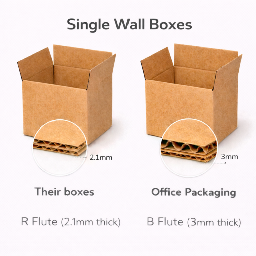 Single Wall Cardboard Boxes 18" x 12" x 10" (457 x 305 x 254 mm) - Image 3